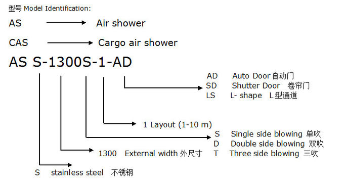 Kecepatan Udara 25m / H 304 Stainless Steel Air Shower 5
